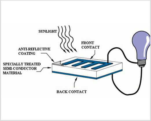 ප්‍රකාශ විද්‍යාව යනු කුමක්ද?